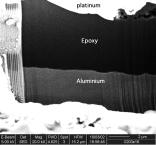 For this case study, three sample types were used: Type 1: Al plus deposition of 80 µm epoxy Type 2: Al plus 80 µm epoxy exposed to aqueous en vironment Type 3: Al exposed to boiling water followed
