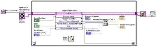 using reconfigurable I/O such as PCI-783R and PXI-783R or other systems in this class (R series devices) [2].