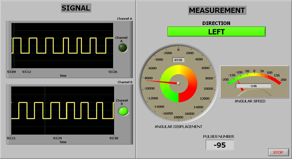 Fig.20. User interface of the virtual instrument the sign "+ is chosen for the values of movement to the right. Experiments with this virtual instrument, whose results are shown in Fig.