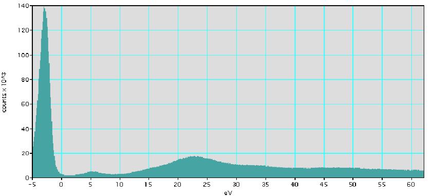 7. Acquire EELS Spectrum When performing EELS analysis, it is best to obtain the EELS spectrum with the TEM in diffraction (DIFF) mode.