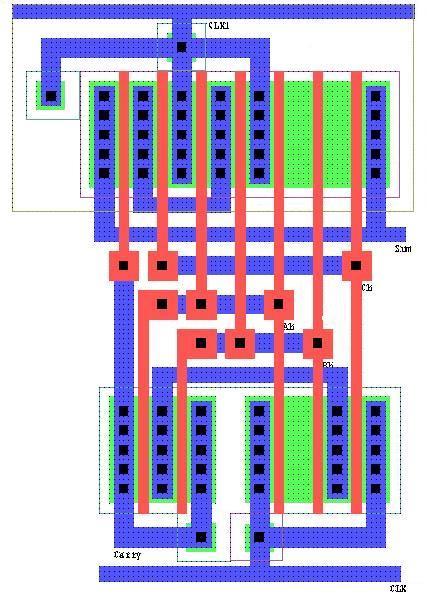 Figure 13(b): Output of Conventional 1 Bit Full Adder Figure of 13(a) shows the layout of the conventional 1 Bit Full Adder. The size of the transistor, L/W = 2u/6u for both of the nmos and pmos.