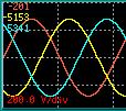 Three-phase voltage/ current waveform and vector displays Observe voltage fluctuations of commercial power and determine