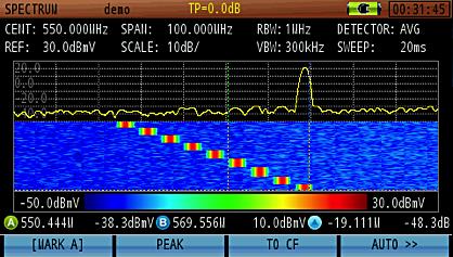 sensitivity to signals as low as -55dBmV (@300KHz) Docsis 3.1 ready.