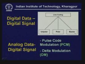 (Refer Slide Time: 27:45) If the data was digital then the digital signals are generated by using three different types of coding such as unipolar, polar