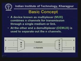 (Refer Slide Time: 8:40) Here we use a device known as multiplexer. This multiplexer is combining the signals coming from n channels. As you can see this is channel 1, channel 2 and this is channel n.