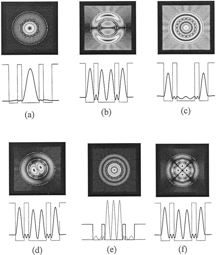 1602 IEEE JOURNAL OF QUANTUM ELECTRONICS, VOL. 38, NO. 12, DECEMBER 2002 (a) (b) Fig. 4. Computed 2-D transverse mode profiles of the ARROW VCSEL with the associated 1-D scan underneath.