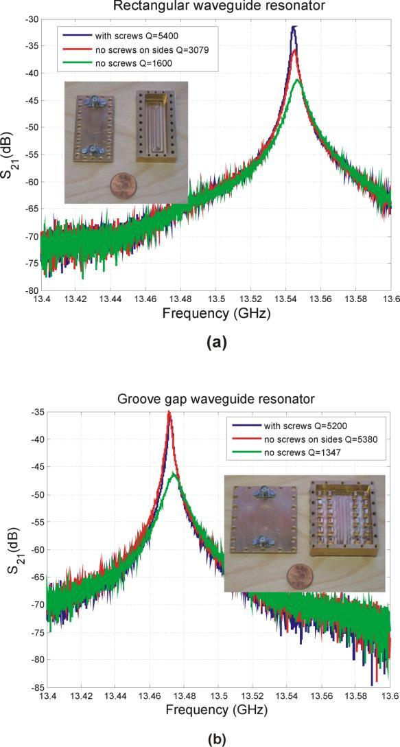 Accepted to IET Microwaves, Antennas & Propagation 18 Fig. 5. Measured transmission coefficients for rectangular waveguide (a) and groove gap waveguide (b) resonators.