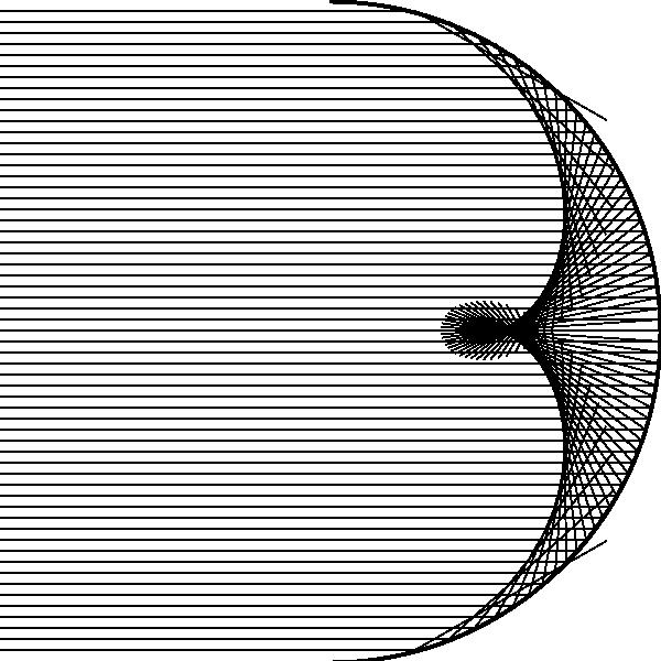 Spherical Aberrations Spherical aberra=on causes beams