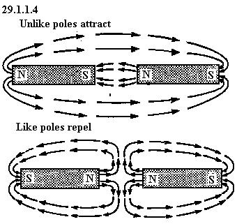 16. a) Label the poles on the bar