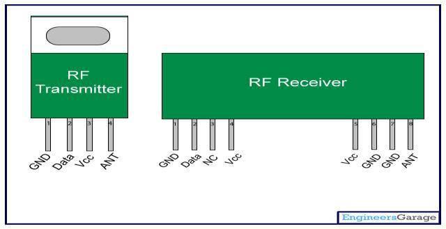 F. RF TRANSMITTER / RECEIVER The RF module, as the name suggests, operates at Radio Frequency. The corresponding frequency range varies between 30 khz & 300 GHz.