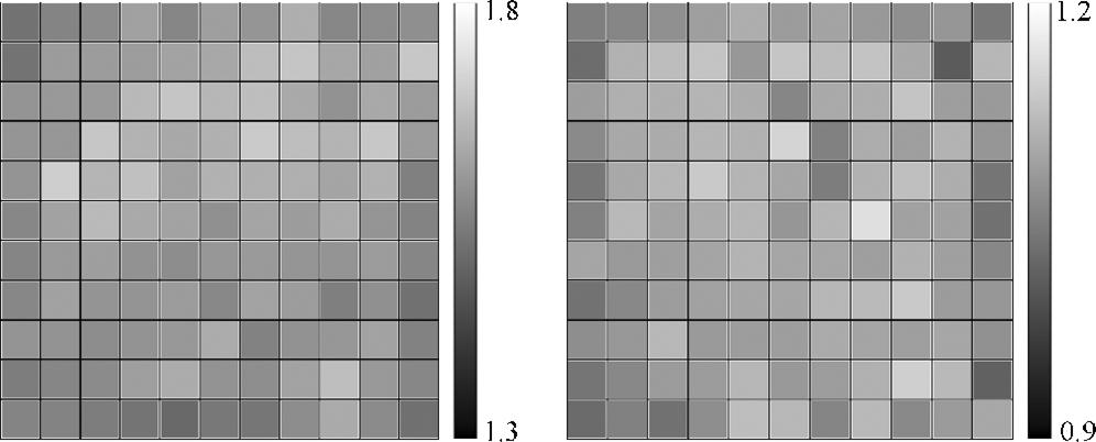 240 IEEE TRANSACTIONS ON NUCLEAR SCIENCE, VOL. 59, NO. 1, FEBRUARY 2012 Fig. 8. Pixel maps of measured for detector #4E-1 (left) and #4E-3 (right).