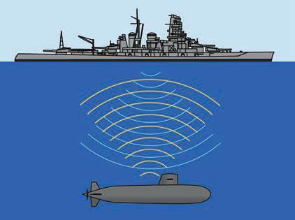 Here are some examples: In SONAR (short for SOund Navigation And Ranging), sound waves are sent out underwater at various frequencies and the echoes are measured; the distance to any objects can be
