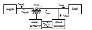 In the above diagram we are using energy storage unit as DVR needs to exchange active power with grid it has to be placed along with energy storage element.