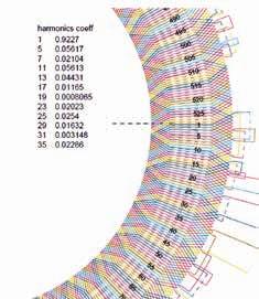 favorable harmonics properties, each coil cannot just be connected directly to a neighboring coil.