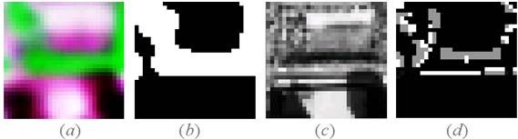 The 128 128 original and synthetic images. (a) 4-m MS. (b) 1-m PAN. (c) RMI.