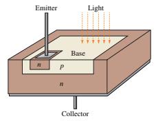 Phototransistor Near- and Mid- IR Bands