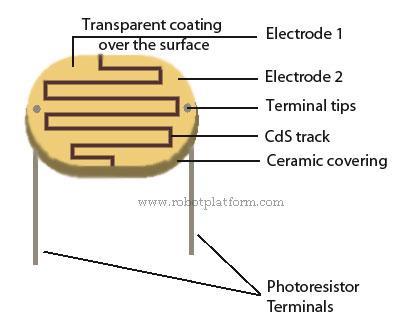LDR, or photo-conductive