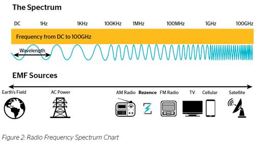 Radio Spectrum (Radio