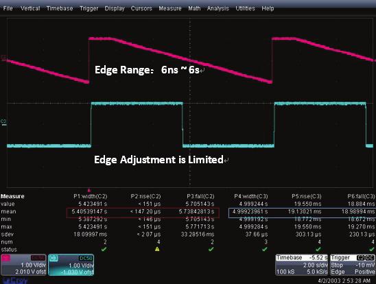 33 TECH REPORT 3 When waveform generator outputs 0.1Hz pulse waveform, the edge of EasyPulse can be adjusted over a large range, with a minimum edge of 6ns, and maximum edge of 6s.