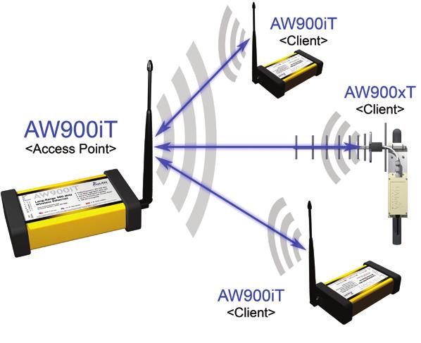 These radio transceivers allow you to build your own longrange, point-to-point or point-to-multipoint wireless Ethernet solution using a frequency band especially suited for non-line-of-sight