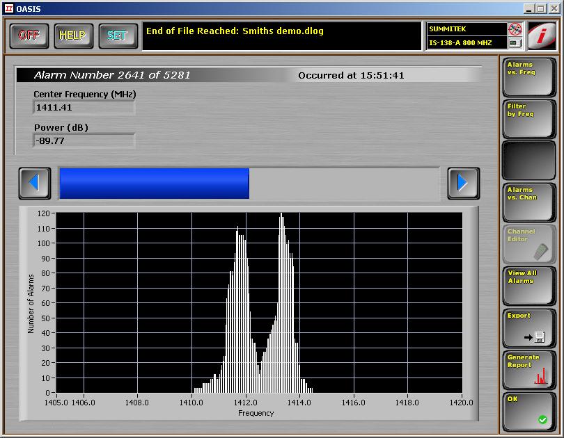 Alarm Histogram Graphically displays the frequencies at