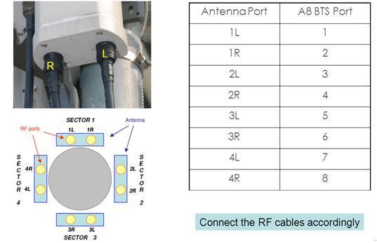 antenna Figure 4-5
