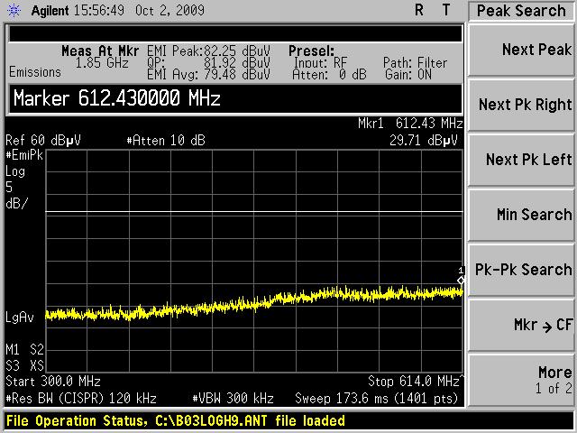 Antenna Horizontally Polarized, 300-614 MHz, at 3m Antenna Horizontally