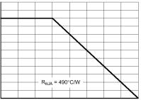 MUN52xxDWT ELECTRICAL CHARACTERISTICS (T A = 25 C unless otherwise noted, common for Q and Q 2,) (Continued) Characteristic Symbol Min Typ Max Unit ON CHARACTERISTICS(Note 6.