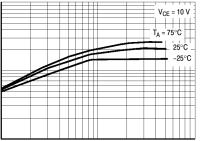 CAPACITANCE (pf) 0 0. 0.0 0 20 40 50 0.8 0.6 0.4 Figure 2.