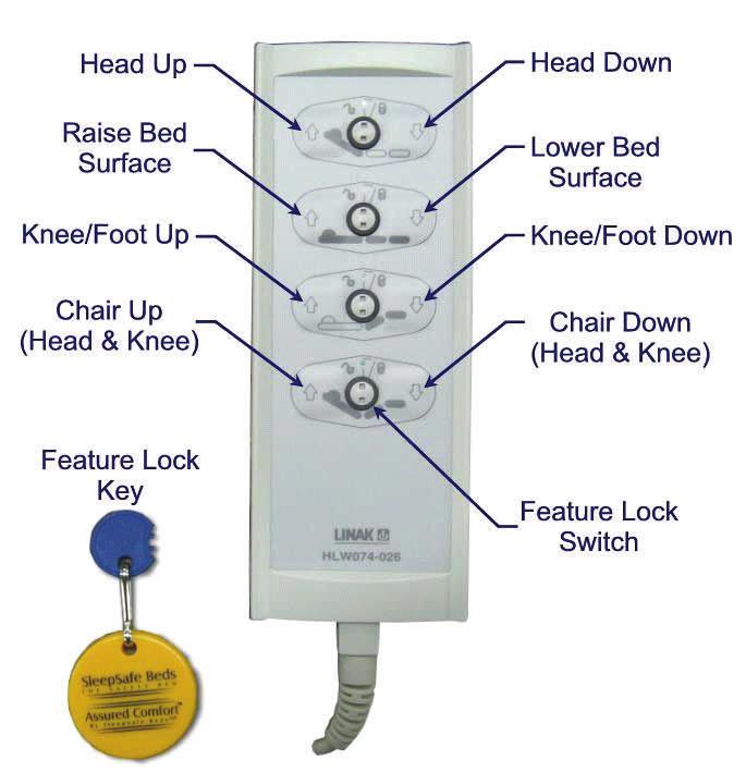 SleepSafe II Hi Lo (Medium Bed) Use & Care Guide Operation Plug in your new electric frame into a standard wall outlet. The electric frame is operated using a corded handset. Fig.