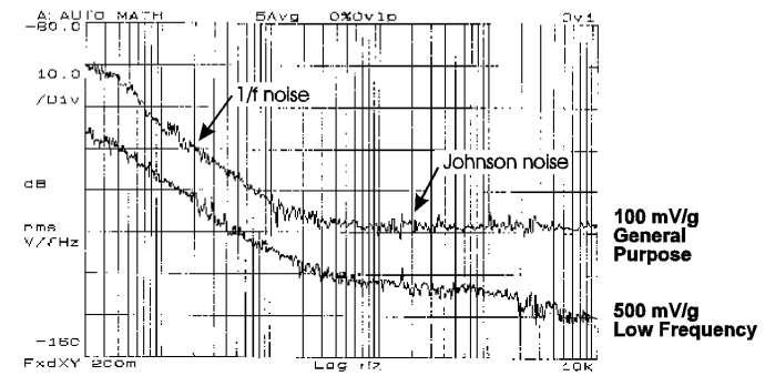 Noise difference between accelerometers Low frequency accelerometer is