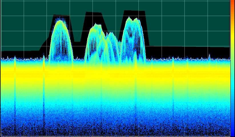 Frequency Mask Trigger (FMT) Trigger Based on In-Band Power (scalar) Spectrum Spectral Mask Evaluation, High/Low Limits, Logic Trigger Generated from