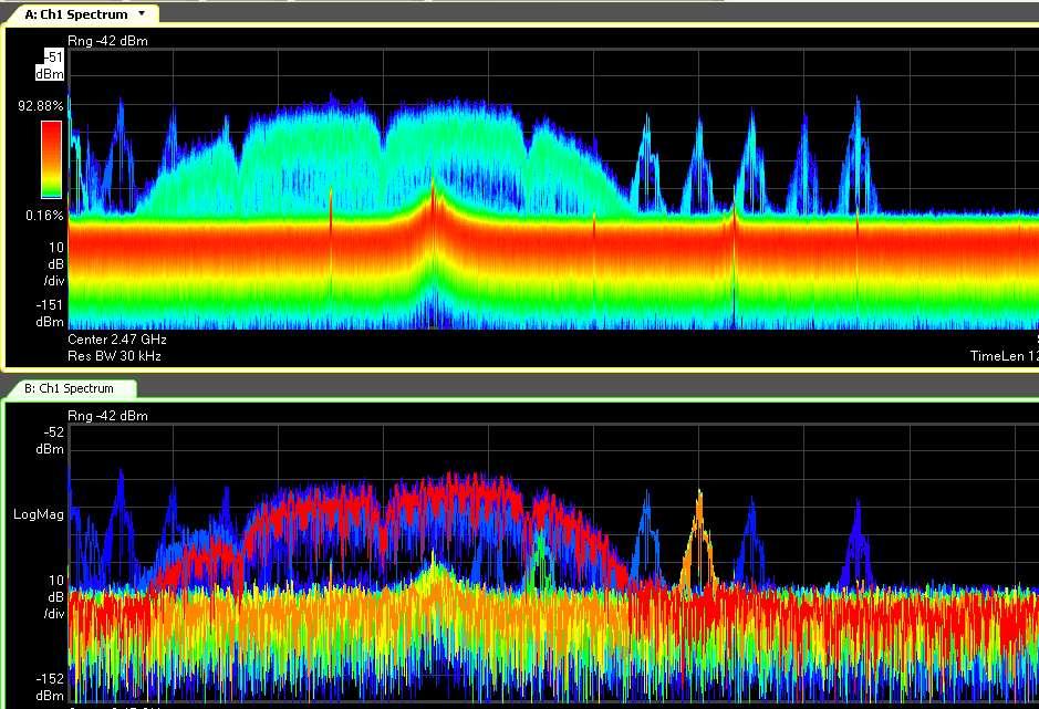 VSA Spectrum of ISM Band Signals Long Time Record & Enhanced Displays Not Real Time with Live Measurements Is Real Time Plus Overlap with Time Capture and Playback