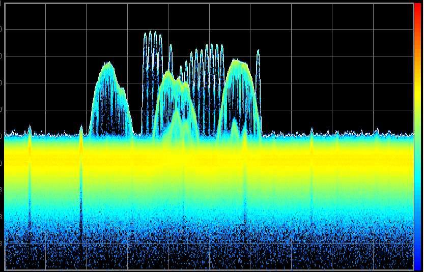 ISM Band View: Real Time Analyzer Density or Histogram Display Gap-Free Analysis No Signals Missed Density Display Shows Signals Inside Signals