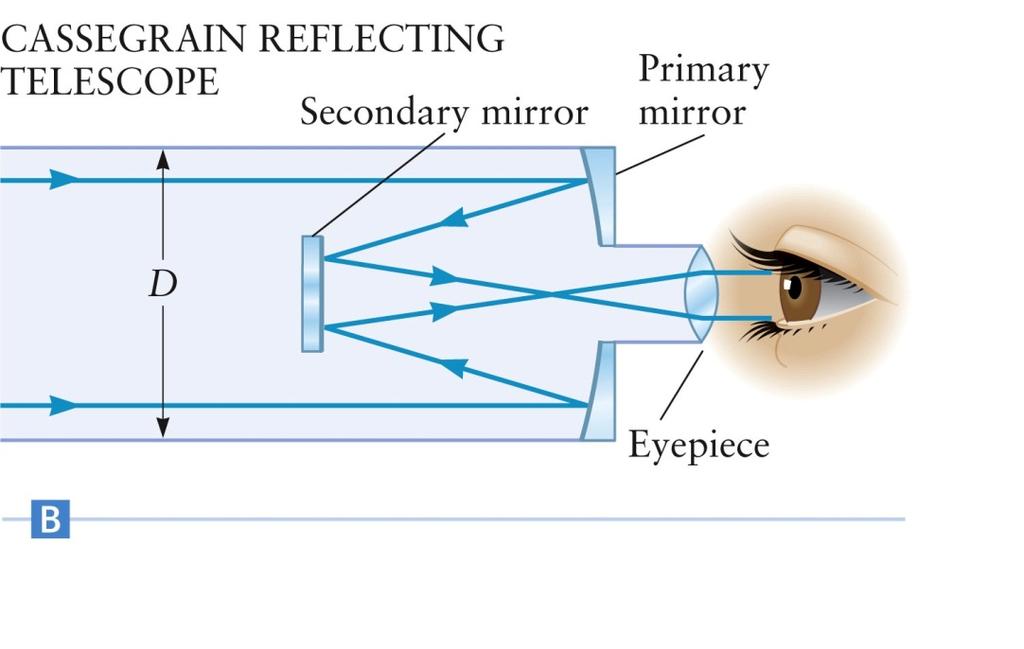 Reflecting Telescope Cassegrain Design In the Cassegrain design, light reflects from the primary mirror, then from a secondary mirror and travels through a small