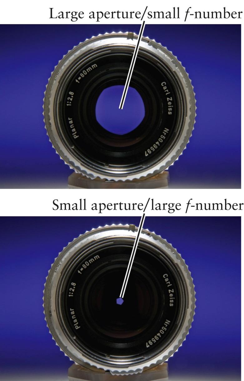 to the aperture diameter A large aperture
