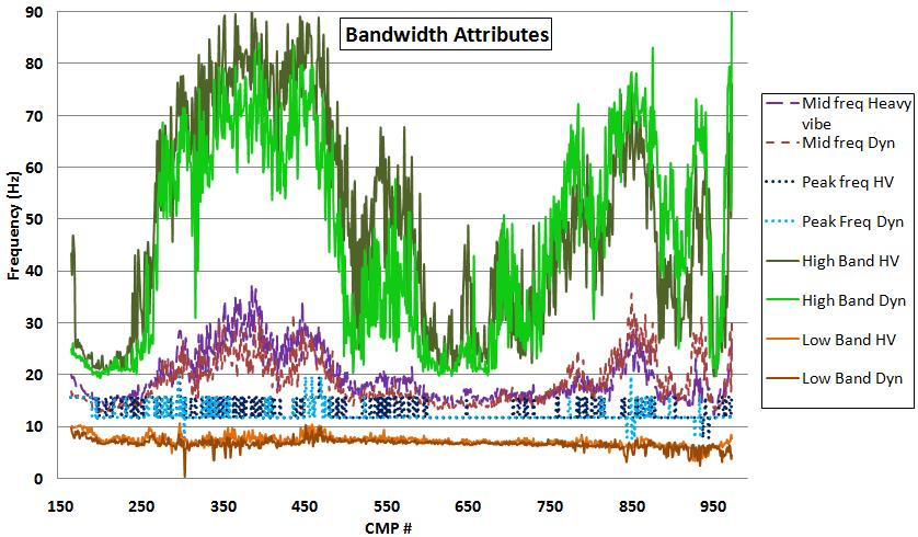 attributes and (f) total effective bandwidth.