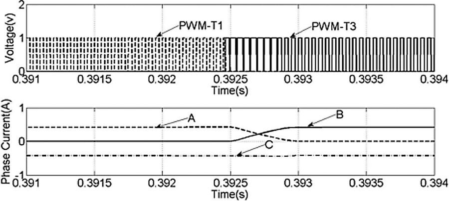 464 IEEE TRANSACTIONS ON POWER ELECTRONICS, VOL. 27, NO. 11, NOVEMBER 2012 Fig. 5. Simulated currents using H_PWM_L_ON pattern. Fig. 8.
