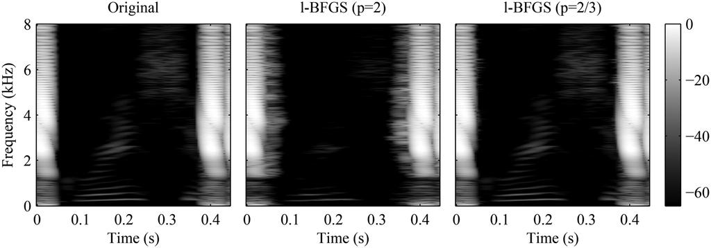 DECORSIÈRE et al.: INVERSION OF AUDITORY SPECTROGRAMS 51 Fig. 2. Spectrogram (in db) of a quiet, yet audible speech signal (from around 0.05 to 0.35s) embedded between two short bursts (left plot).