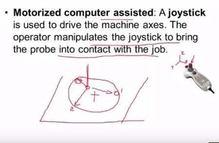 And next mode of operation is motorized computer assist CMM in this case joystick is used to drive the machine axes, you can see here we have a joystick this is moving the 3 axis X axis Y axis and Z