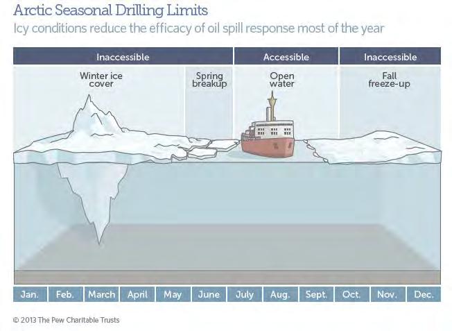 I. Arctic Offshore Drilling: Drivers