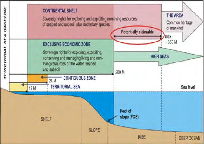 Sea (UNCLOS) Arctic Council http://www.bgr.bund.