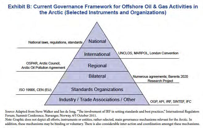 II. Multilevel Regulatory Approaches to Arctic Offshore Drilling B.