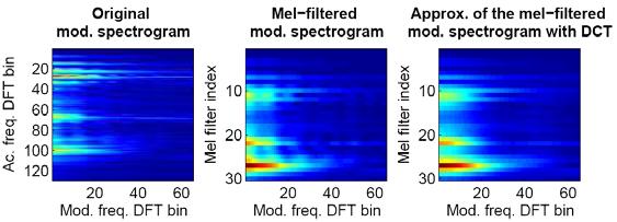 Summary Modulation spectrogram as a feature for speaker recognition Added mel filtering and DCT to reduce dimensionality Demonstrated accuracy improvement on NIST 2001
