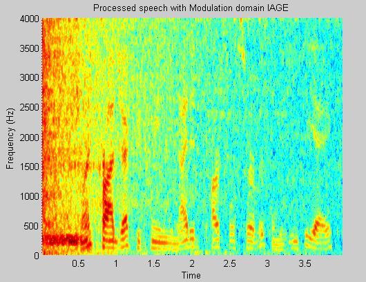 Gaussian Noise at 5dB SNR 17: Spectrogram of