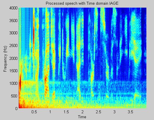 Male Speech Signal with Engine Noise at -10dB SNR 21: