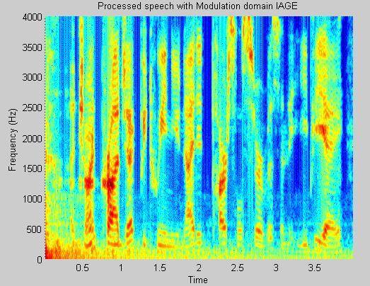 Engine Noise at 5dB SNR 23: Spectrogram of