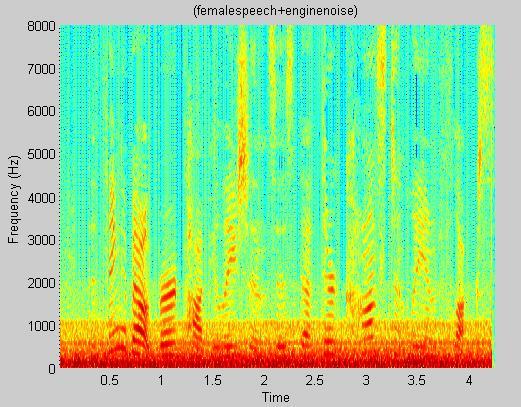 Male Speech Signal with Engine Noise at 5dB SNR