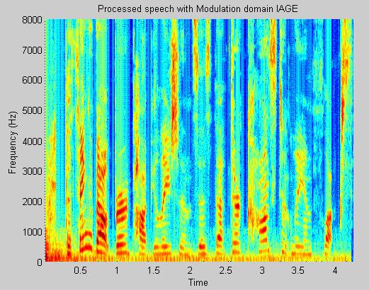 with Engine Noise at 5dB SNR 29: Spectrogram of