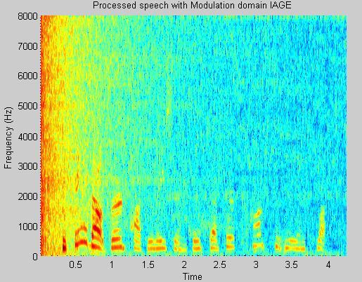Gaussian Noise at 5dB SNR 35: Spectrogram of